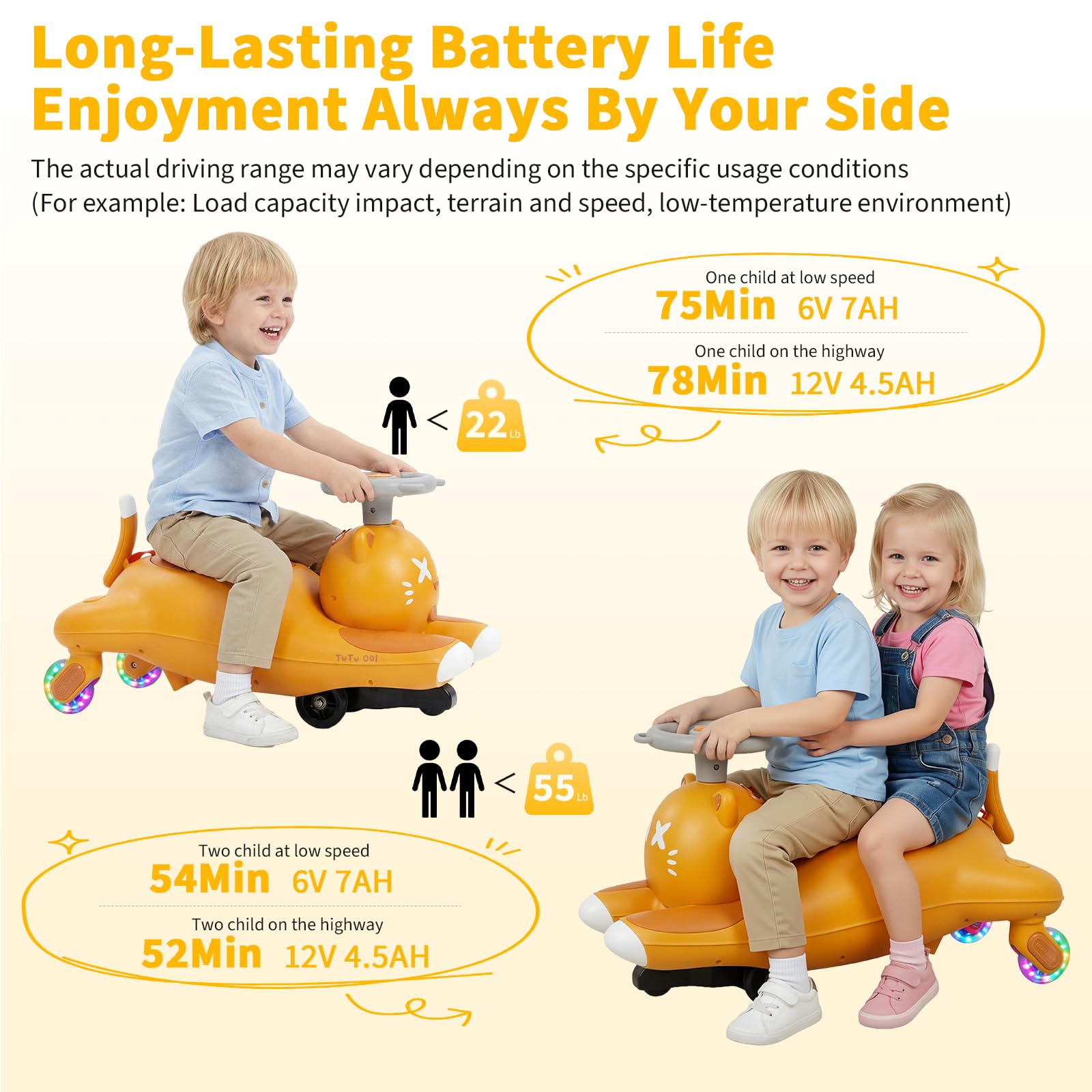 Kids Electric Wiggle Ride On C - огляд і ціна Kids Toys Electric